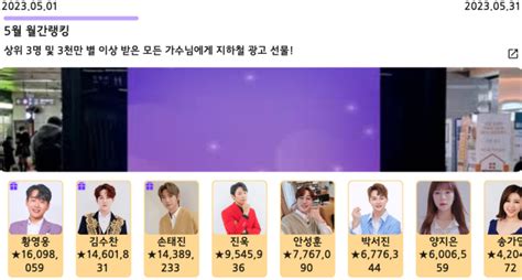 황영웅 트롯스타 5월 랭킹 1위 질주지하철 광고판 다시 뜰까