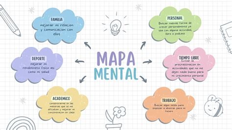 Mapa Mental Foco Enfocarse Trae Más Resultados Para El Día A Día Alura Latam Cursos