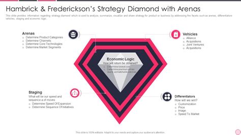 Business Strategy Best Practice Hambrick And Fredericksons Strategy ...