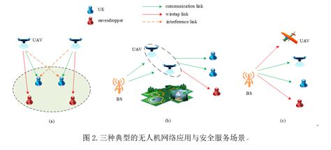 北理工在无人机通信方面取得研究新成果