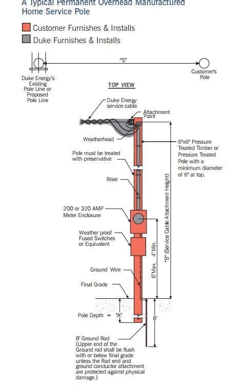 Cullman Electric Meter Diagram