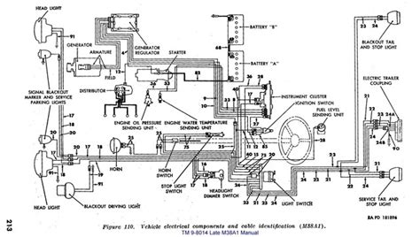 Willys Cj Wiring Diagram