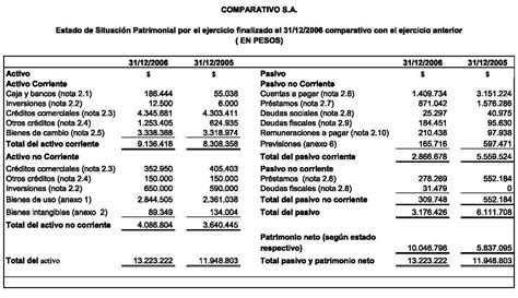 Contabilidad Básica Concepto De Estados Contables