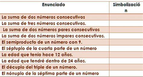 Solved Ayúdenme Porfavor Es Para Hoy Enunciado Simbolizació La Suma De