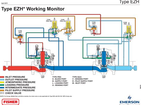 Emerson Ezh And Ezhso Series Pressure Reducing Regulators Drawings