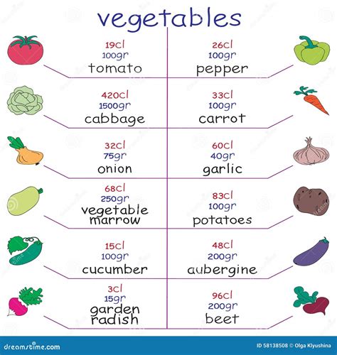 Nutritional Value Of Vegetables Chart - Nutrition Ftempo