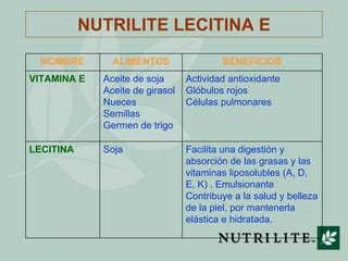 Formacion Nutrilite Iii Ppt