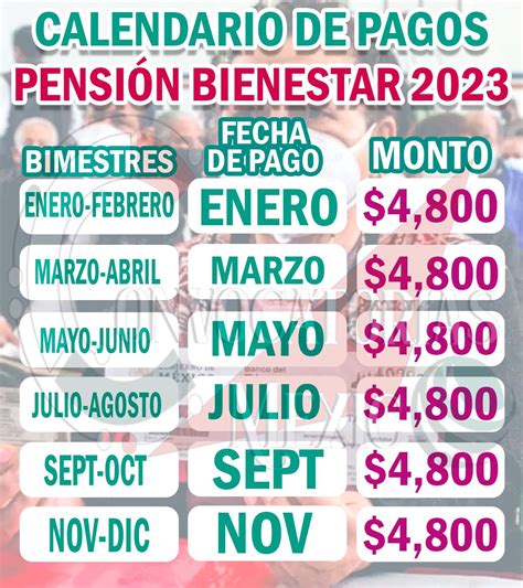 Atentos Calendario De Pagos Para Adultos Mayores Pensi N