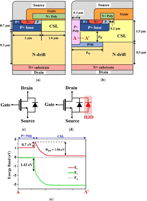 Figure From A Kv Sic Mosfet With Integrated Heterojunction Diode