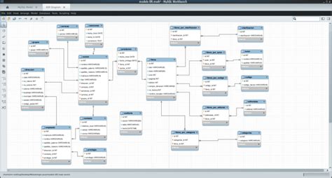 Estructura De Una Base De Datos Y Su FunciÓn