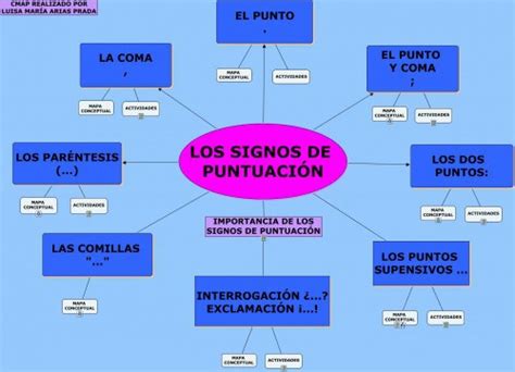 Cuadros Sinópticos Sobre Los Signos De Puntuación Y Sus Reglas