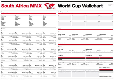 World Cup Chart Competition Entry Graphic Clinic