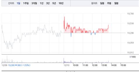 씨젠·바이오니아 코로나 진단키트 관련주 모두 상승 흐름바이오니아 1 상승 이어 씨젠 2 상승