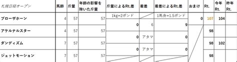 8月第1週 今週のレーティング予想｜かにくず