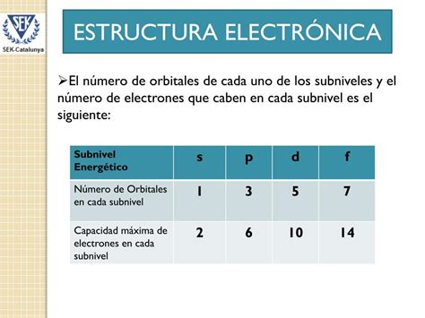 PPT ESTRUCTURA ELECTRÓNICA de los átomos PowerPoint Presentation