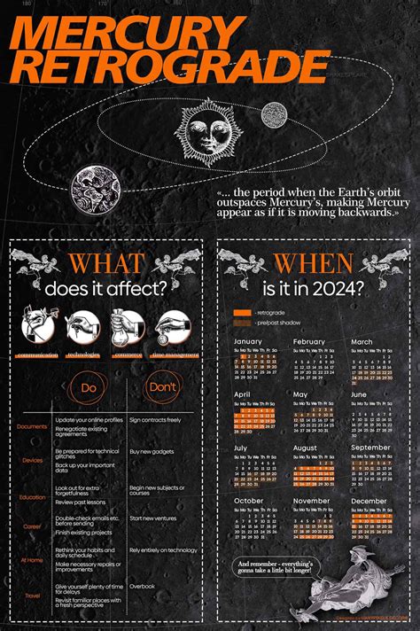 Mercury Retrograde Calendar Pre Shadow Eclipse Joice Benedikta