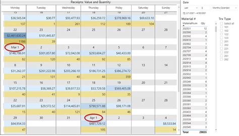 Creating A Visual Calendar In Power Bi Microsoft Power Bi Community