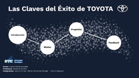 Principios De Toyota By Jesús Porras On Prezi