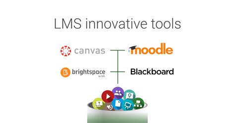 Innovative LMS Tools