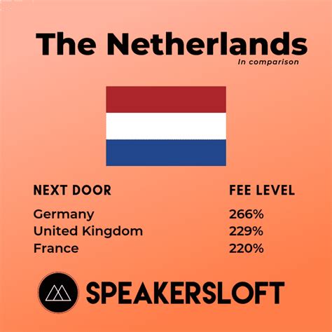 Speaking in The Netherlands - Speakersloft