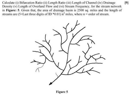 Calculate I Bifurcation Ratio Ii Length Ratio