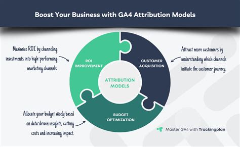 Mastering GA4 Attribution Models For Enhanced Conversion Tracking