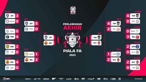 Live Separuh Akhir Piala Fa Keputusan Terkini