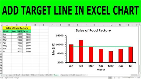 How To Add A Target Line To A Bar Graph In Power Bi Printable Forms Free Online