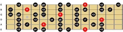 Lydian Dominant Scale Guitar Lesson Ultimate Guide