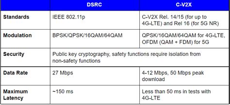 蜂窝网络与dsrc在车对车通信中的辩论持续中 Altium