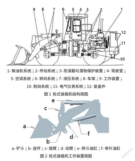 轮式装载机工作装置应力分析参考网