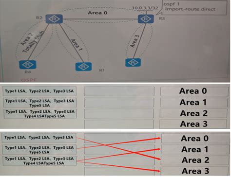 H12 821 V1 1056 如图所示，路由器运行ospfarea2是完全末节区域，请将各区域包含的lsa的类型和区域id进行匹配（拖图题