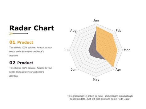 Powerpoint Radar Chart