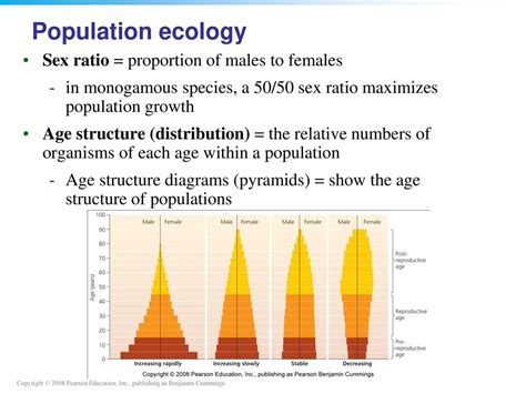 Ch 5 Population Ecology Part 1 Foundations Of Environmental Science Ppt Download