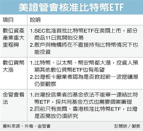 美核准首批比特幣etf上市 美國財經 財經 世界新聞網