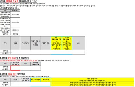 유내유리의 내집마련 예산 계산 및 후보 단지 정리하기 내집마련 기초반 41기 어려움이 있어도 7전8기조 유내유리