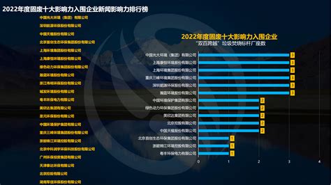 薛涛2022固废战略论坛：乌卡时代——寻找确定性 中国水网