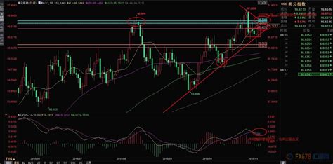 11月9日外汇交易策略（美指、欧元、英镑、日系交叉盘）手机新浪网