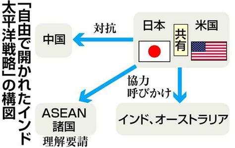 【フォトギャラリー】【外交・安保取材の現場から】インド太平洋戦略は日本の勝利か 不気味に響くトランプ氏の「米国第一」 産経ニュース