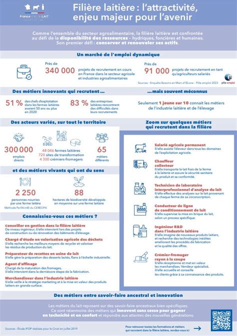 Arc Atlantique Press On Twitter Rt Caroline Lp Nourrir Aujourdhui