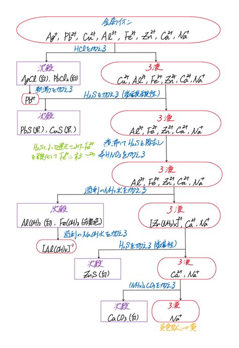 系統分析 ｜ 富岡市の総合学習塾 トータルアカデミー