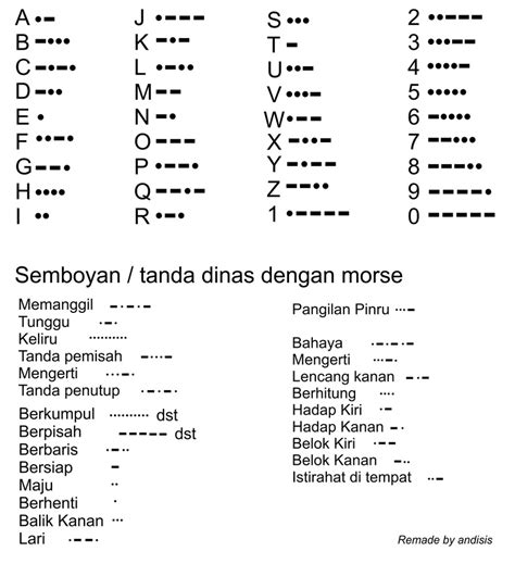 Detail Contoh Sandi Morse Koleksi Nomer 12