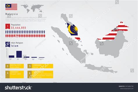 Infographic Malaysia Map There Flag Populationreligion: เวกเตอร์สต็อก ...