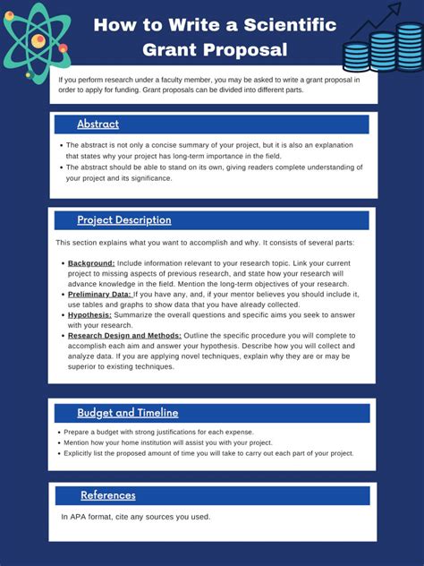 How To Write A Scientific Grant Proposal Sju Writing Center