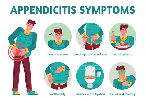 Appendicitis Symptoms Appendix Pain Disease Diarrhea Nausea Vomiting