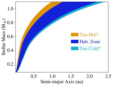 habitable zone vplanet  documentation