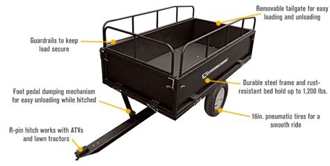 Strongway Steel Dump Cart 1 200 Lb Capacity 17 Cu Ft EBay