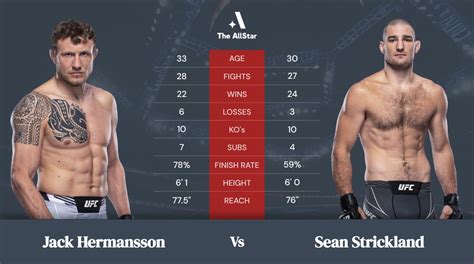 Jack Hermansson Vs Sean Strickland Betting Odds Fight Info And Fan