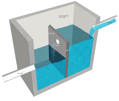 Dedicated Circuit Vs Dedicated Outlet