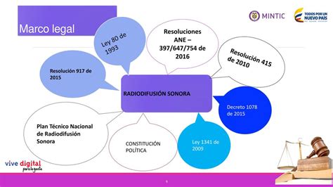 Subdirecci N De Radiodifusi N Sonora Ppt Descargar